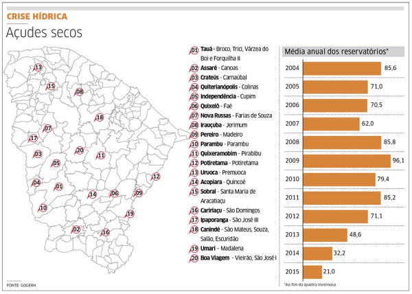grafico