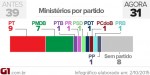 reforma-ministerial-2-mandato-dilma-2-arte620-materia