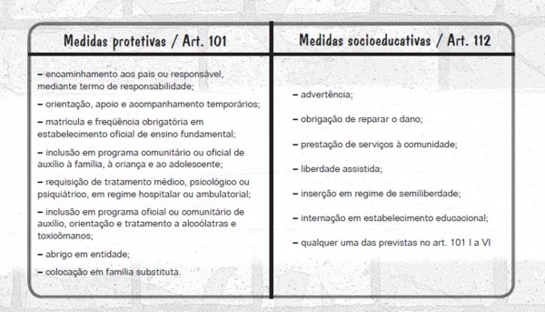 medidas
