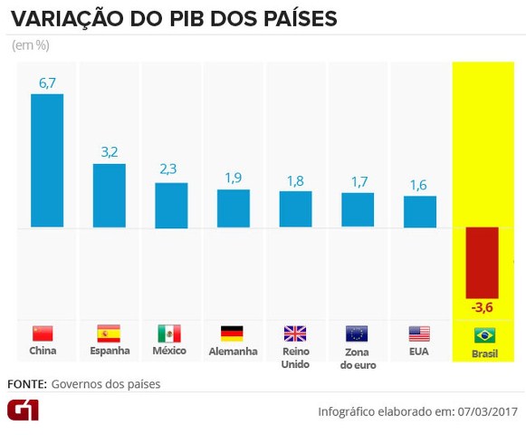 pib-paises