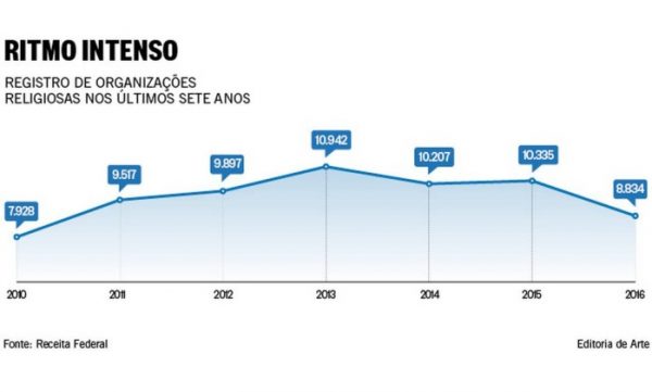 rimo intenso