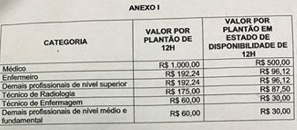 tabela dos plantoes