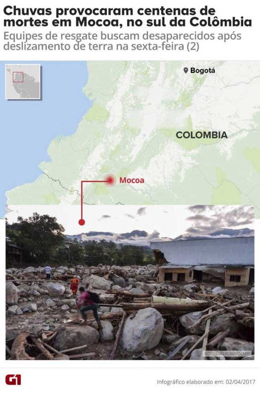 mocoa-colombia