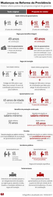 reforma-da-previdencia-v6